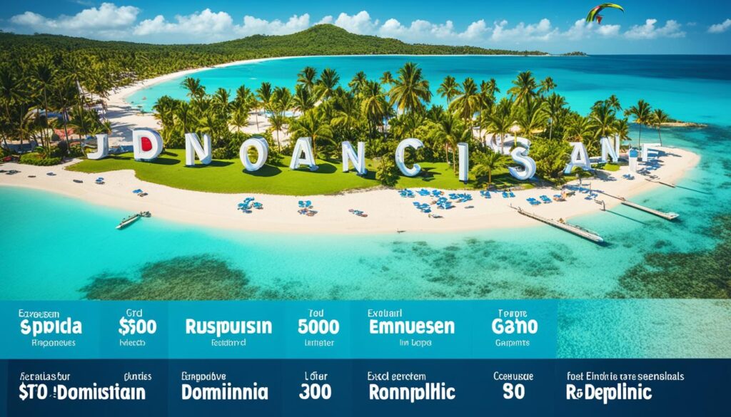 average cost of trips to dominican republic